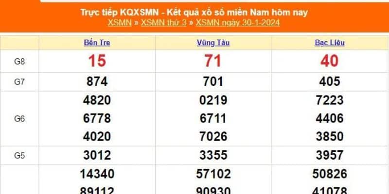 Giữ một tinh thần vui vẻ khi tham gia loto 4 số 